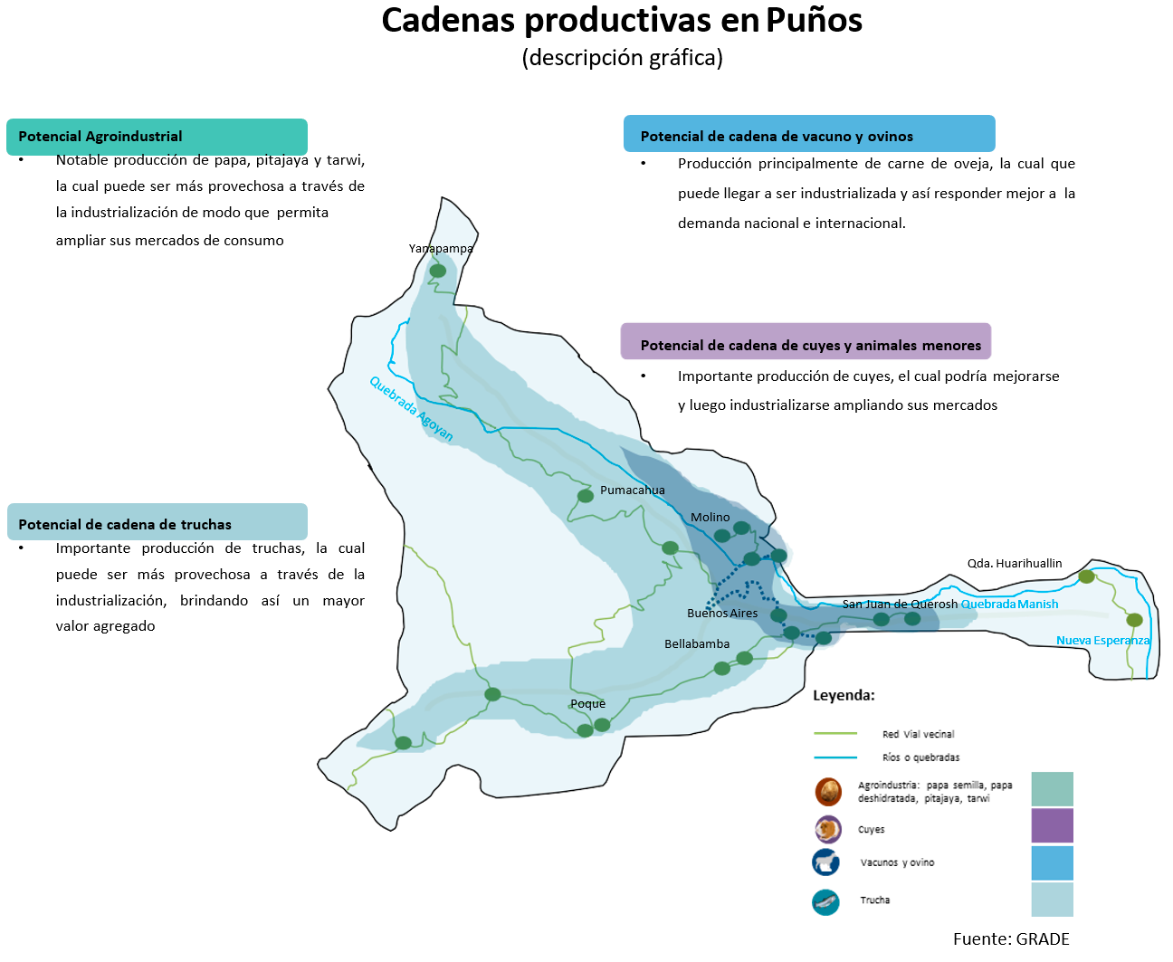 Imagen de Potencialidad